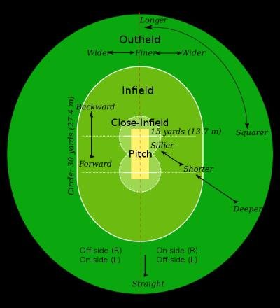 Cricket Rules In Hindi