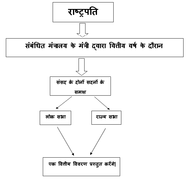  Budget Definition Type And Aim 